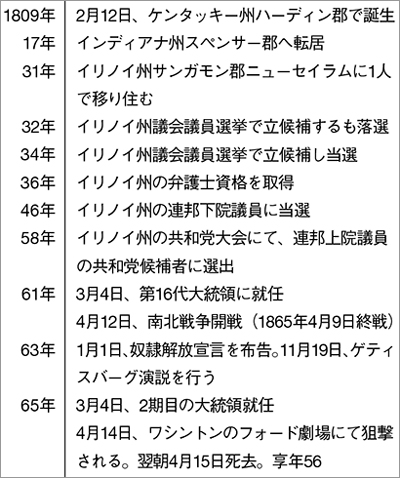 アメリカ偉人伝！【エイブラハム・リンカーン】アメリカ史に輝く偉大な大統領の意外な影響とは!?（Safari  Online）｜ｄメニューニュース（NTTドコモ）